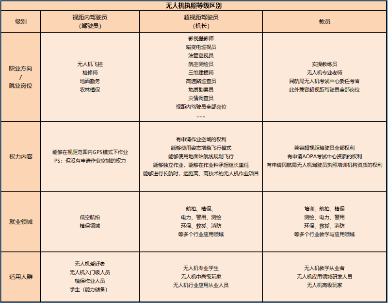 【提问】什么证靠谱呢_问题答疑论坛_社区交流_无人机社区