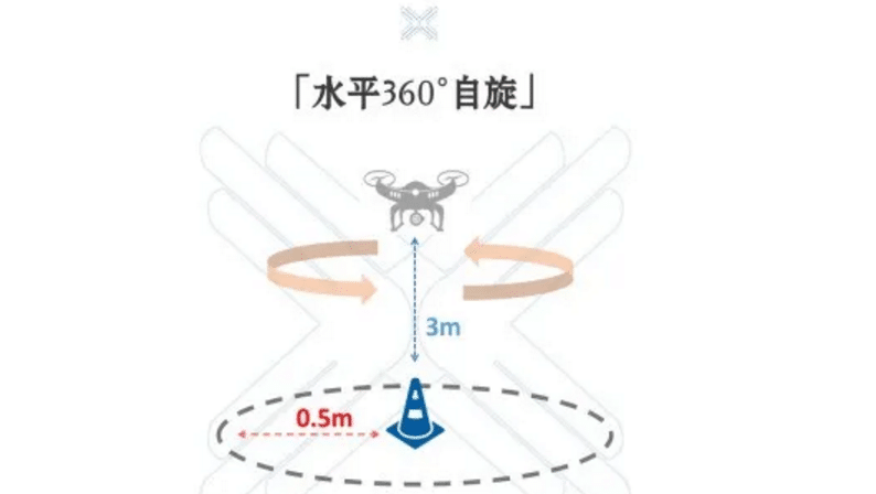 无人机执照详解_无人机社区