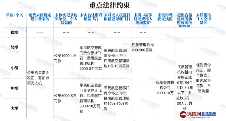 图片[2]-无人机到底应该怎么飞才合法呢？-无人机社区