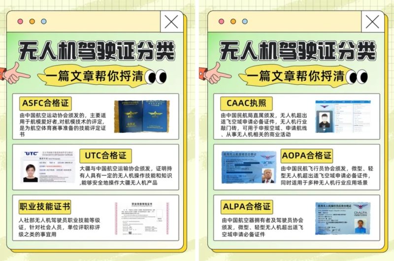 无人机驾驶证分类_无人机社区