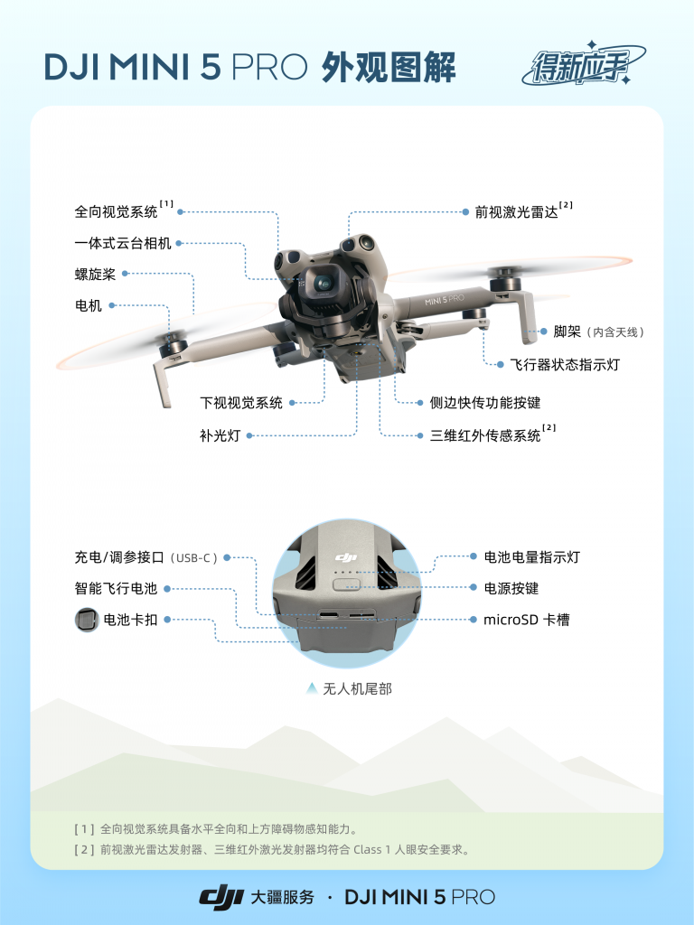 DJI Mini 5 Pro 新手操作图解_无人机社区